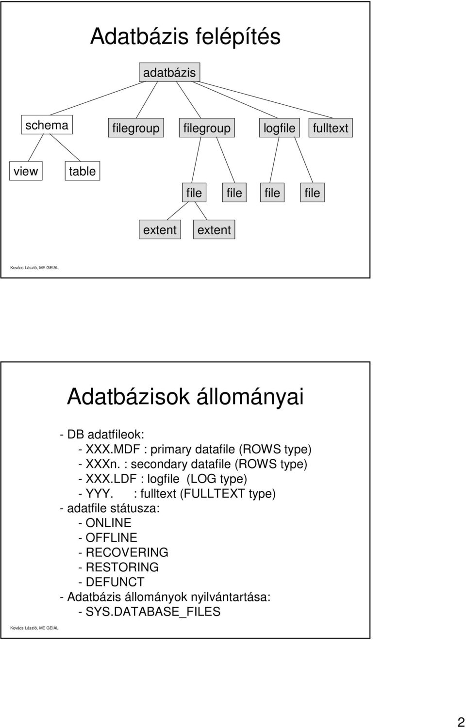 : secondary datafile (ROWS type) - XXX.LDF : logfile (LOG type) - YYY.