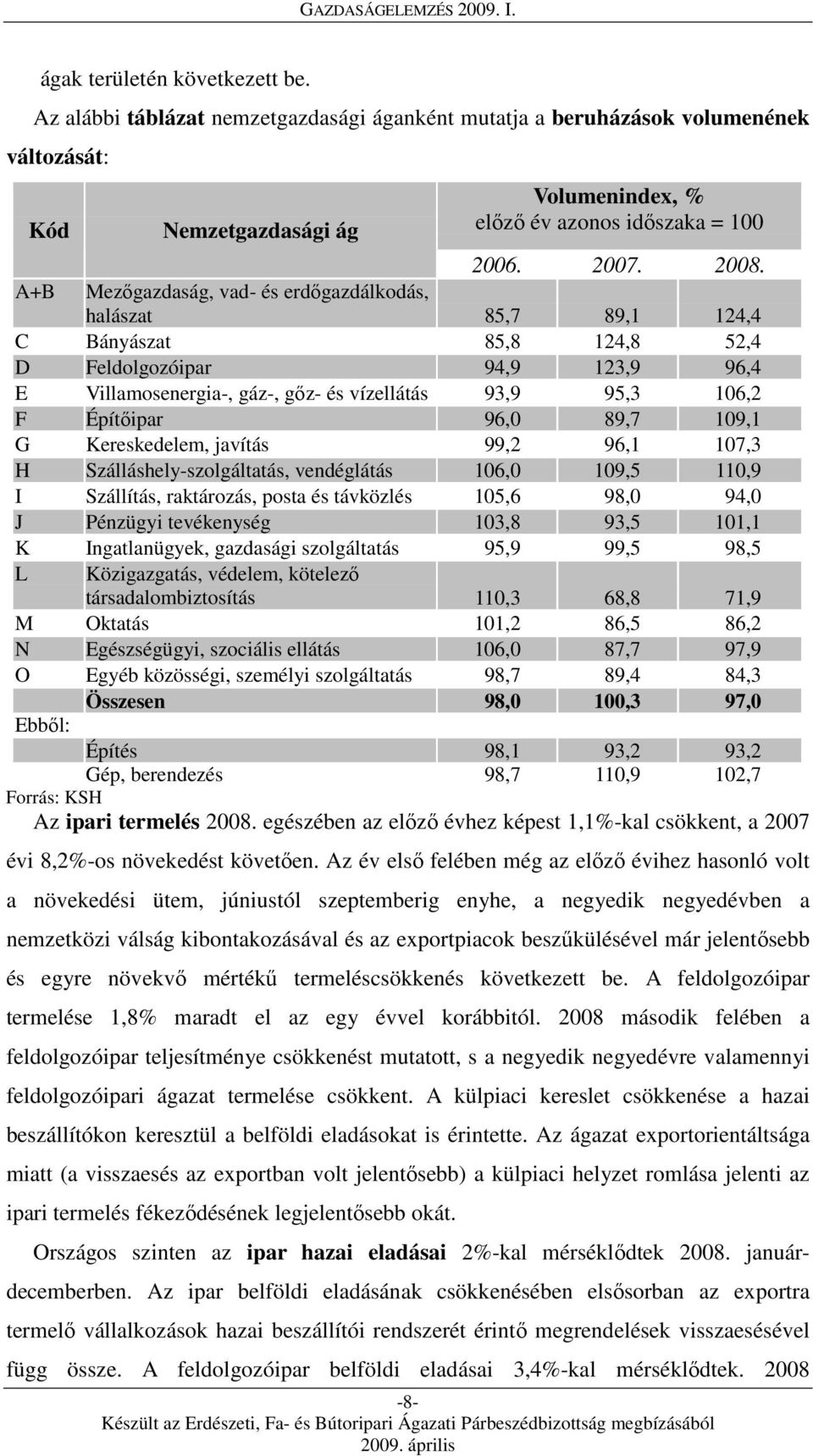 A+B Mezőgazdaság, vad- és erdőgazdálkodás, halászat 85,7 89,1 124,4 C Bányászat 85,8 124,8 52,4 D Feldolgozóipar 94,9 123,9 96,4 E Villamosenergia-, gáz-, gőz- és vízellátás 93,9 95,3 106,2 F