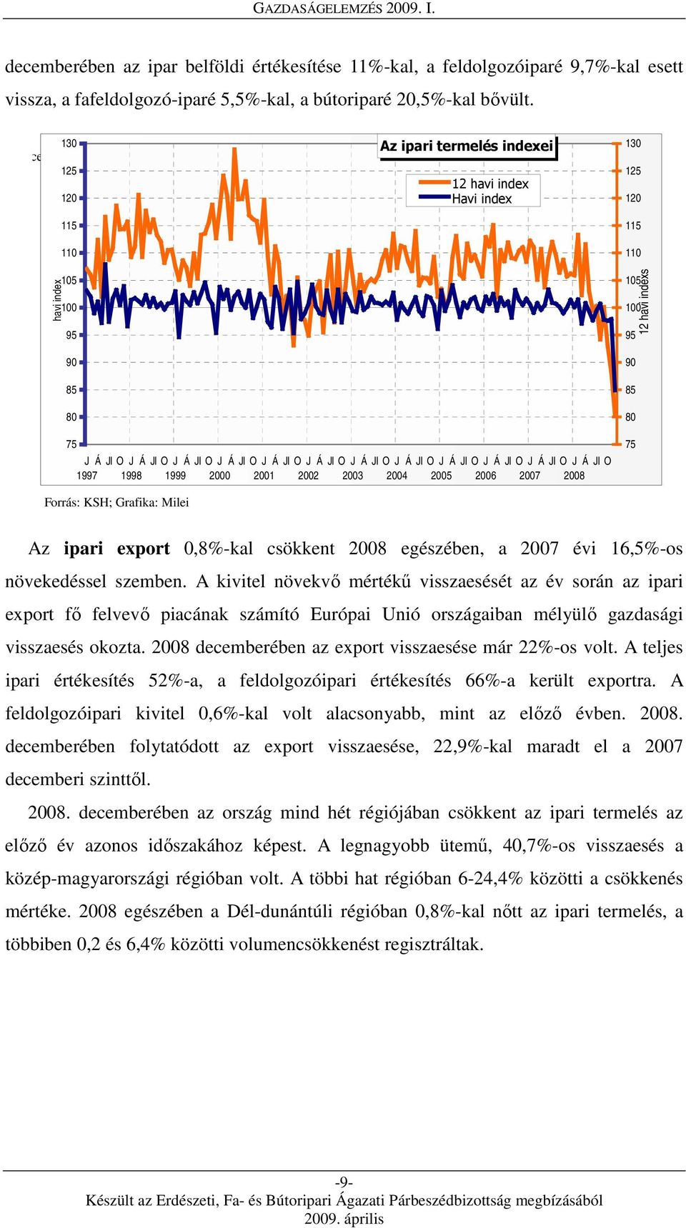 1999 2000 2001 2002 2003 2004 2005 2006 2007 2008 105 100 95 90 85 80 75 12 havi indexs Forrás: KSH; Grafika: Milei Az ipari export 0,8%-kal csökkent 2008 egészében, a 2007 évi 16,5%-os növekedéssel