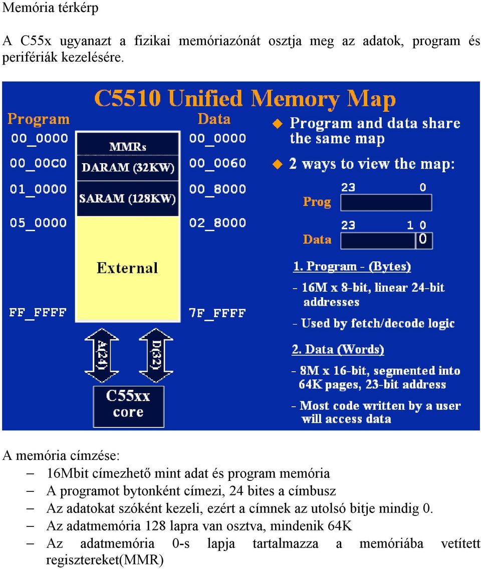 A memória címzése: 16Mbit címezhető mint adat és program memória A programot bytonként címezi, 24 bites