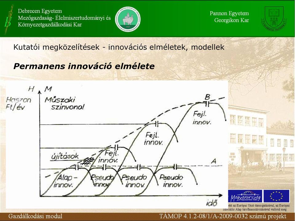 innovációs