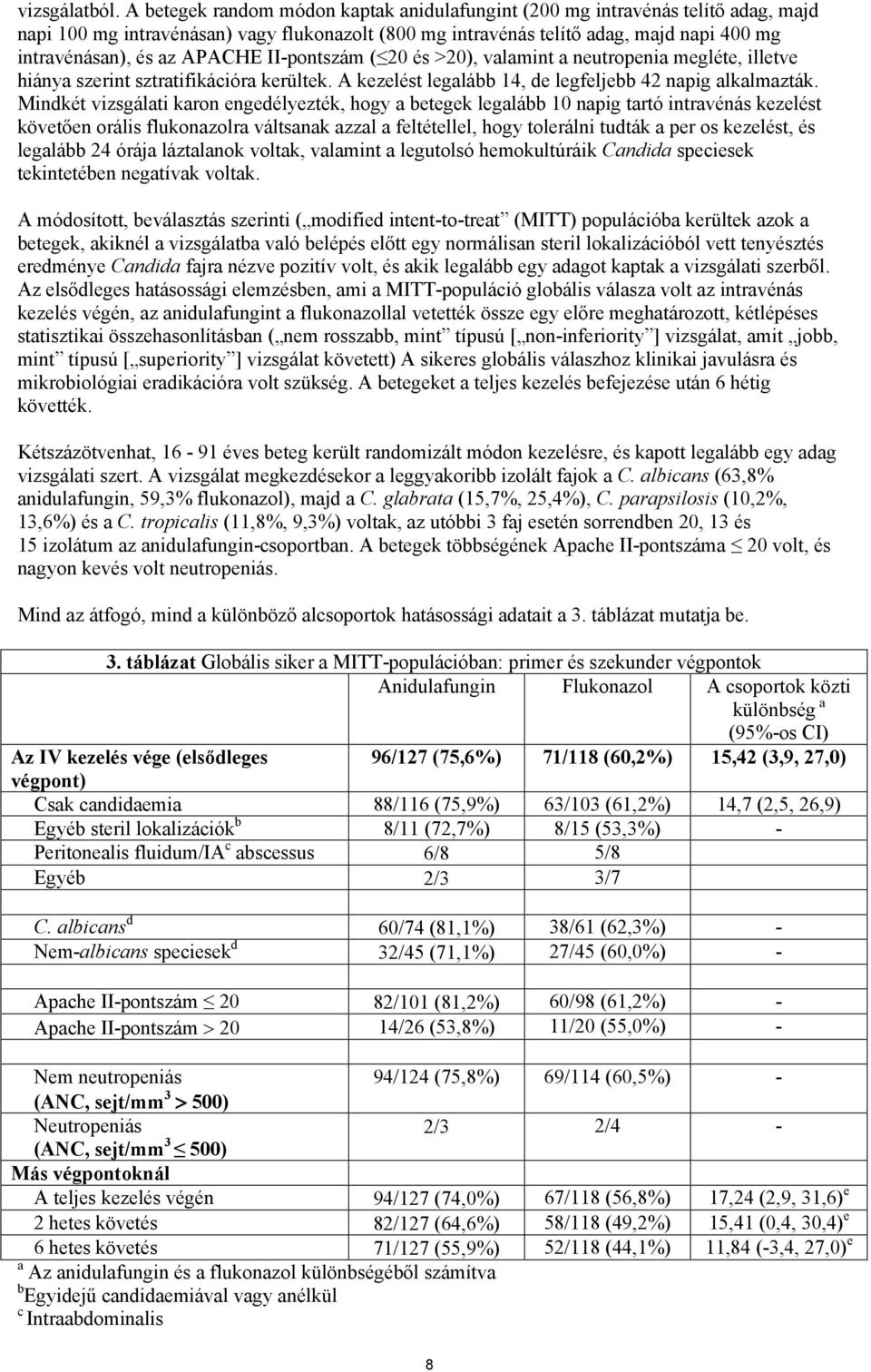 APACHE II-pontszám ( 20 és >20), valamint a neutropenia megléte, illetve hiánya szerint sztratifikációra kerültek. A kezelést legalább 14, de legfeljebb 42 napig alkalmazták.
