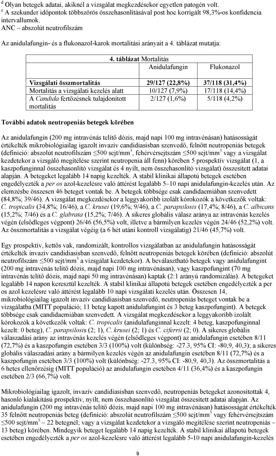 táblázat Mortalitás Anidulafungin Flukonazol Vizsgálati összmortalitás 29/127 (22,8%) 37/118 (31,4%) Mortalitás a vizsgálati kezelés alatt 10/127 (7,9%) 17/118 (14,4%) A Candida fertőzésnek