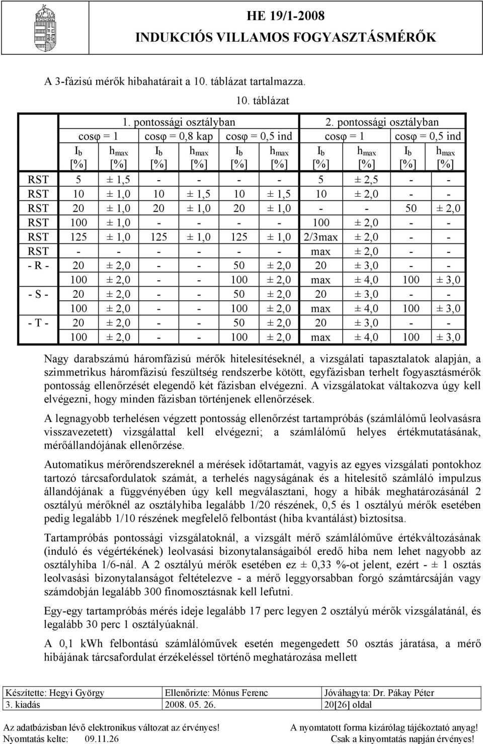 10 ± 2,0 - - RST 20 ± 1,0 20 ± 1,0 20 ± 1,0 - - 50 ± 2,0 RST 100 ± 1,0 - - - - 100 ± 2,0 - - RST 125 ± 1,0 125 ± 1,0 125 ± 1,0 2/3max ± 2,0 - - RST - - - - - - max ± 2,0 - - - R - 20 ± 2,0 - - 50 ±