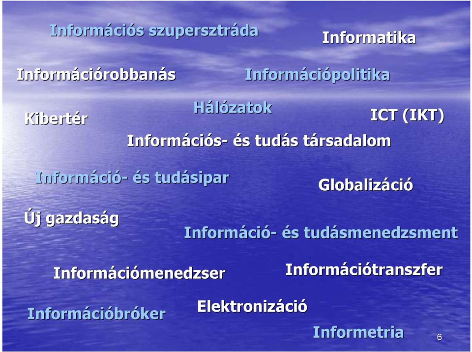 s tudásipar Globalizáci ció Új j gazdaság Informáci ció- és s tudásmenedzsment