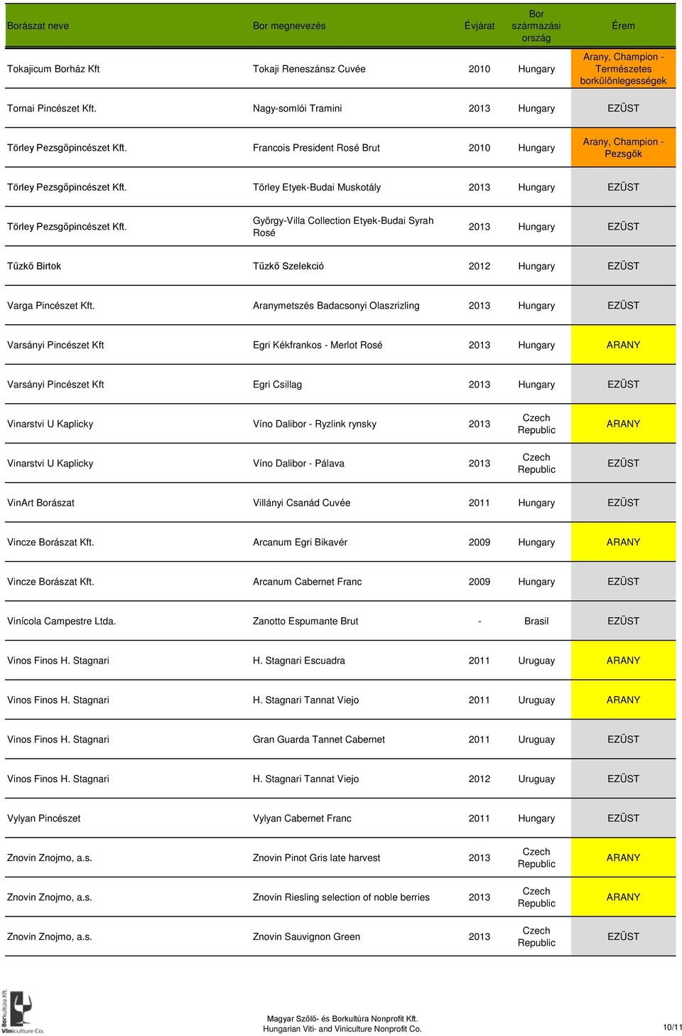Törley Etyek-Budai Muskotály 2013 Hungary EZÜST Törley Pezsgőpincészet Kft.