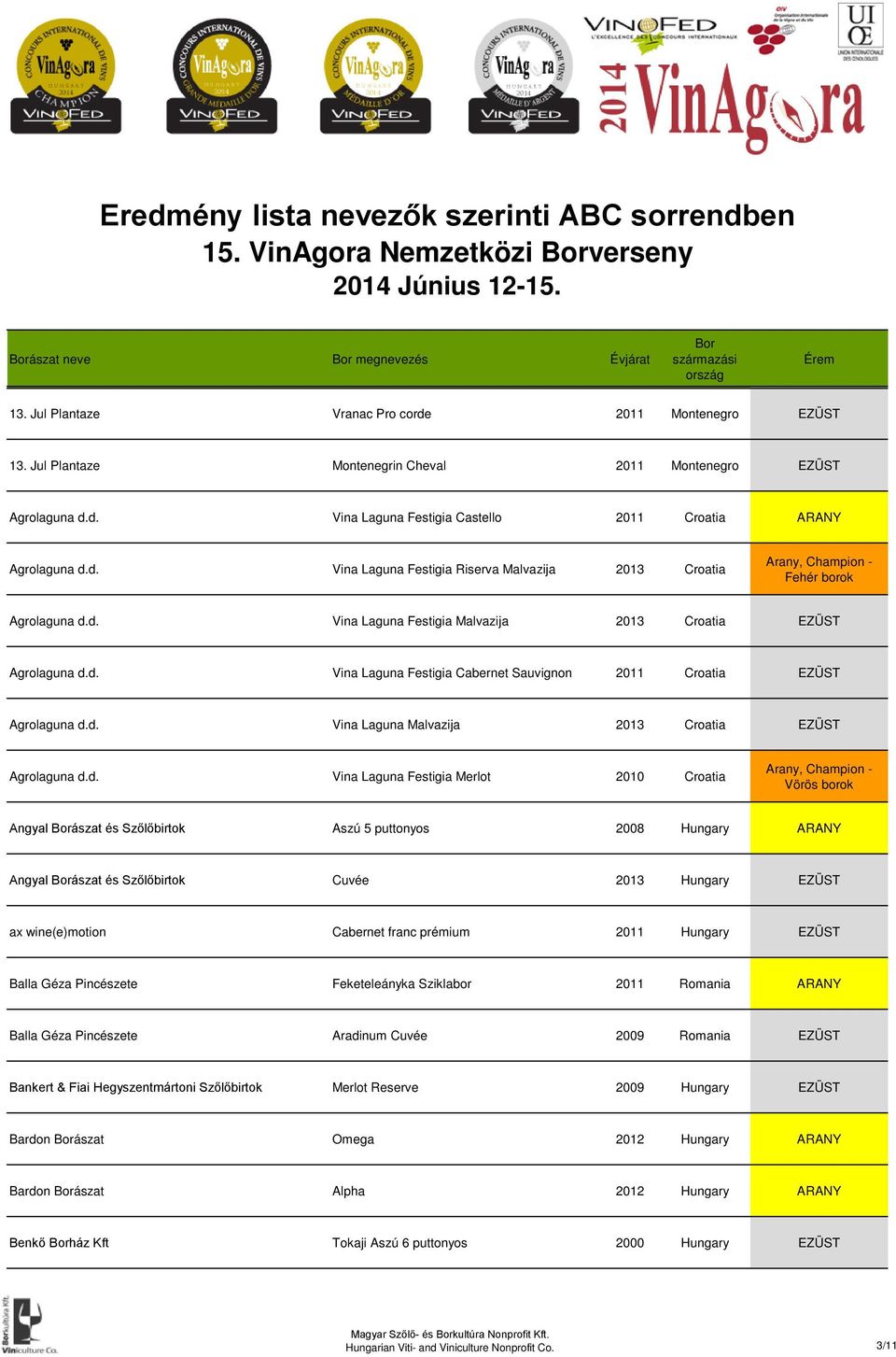 d. Vina Laguna Festigia Malvazija 2013 Croatia EZÜST Agrolaguna d.d. Vina Laguna Festigia Cabernet Sauvignon 2011 Croatia EZÜST Agrolaguna d.d. Vina Laguna Malvazija 2013 Croatia EZÜST Agrolaguna