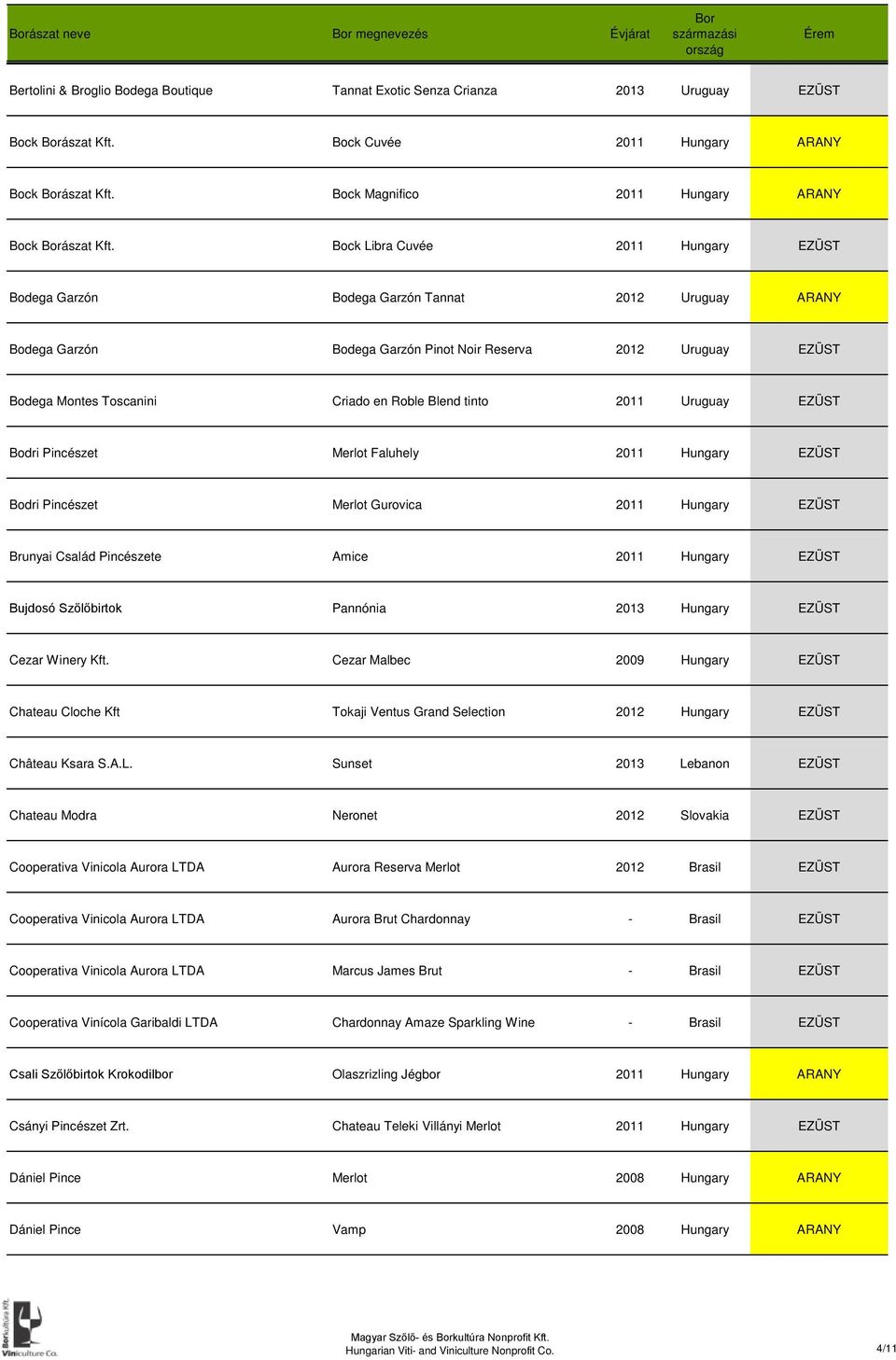 Bock Libra Cuvée 2011 Hungary EZÜST Bodega Garzón Bodega Garzón Tannat 2012 Uruguay ARANY Bodega Garzón Bodega Garzón Pinot Noir Reserva 2012 Uruguay EZÜST Bodega Montes Toscanini Criado en Roble