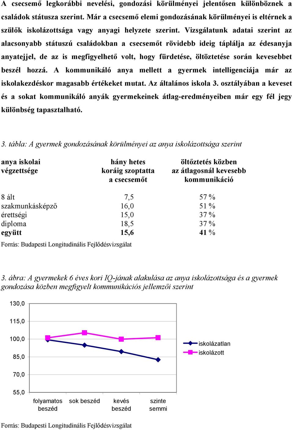 Vizsgálatunk adatai szerint az alacsonyabb státuszú családokban a csecsemőt rövidebb ideig táplálja az édesanyja anyatejjel, de az is megfigyelhető volt, hogy fürdetése, öltöztetése során kevesebbet