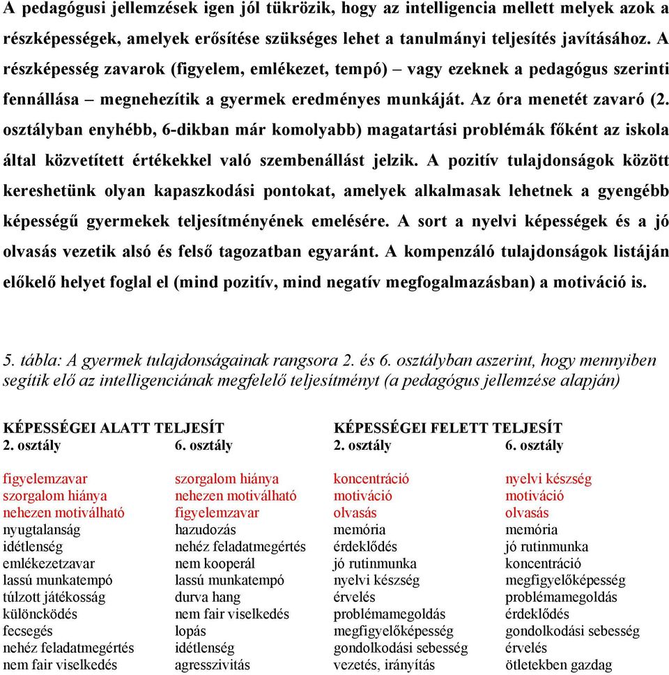 osztályban enyhébb, 6-dikban már komolyabb) magatartási problémák főként az iskola által közvetített értékekkel való szembenállást jelzik.