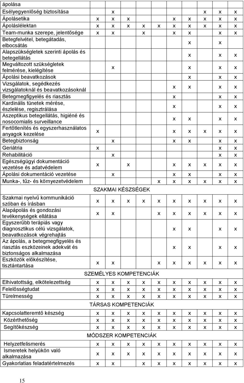 Aszeptikus betegellátás, higiéné és nosocomialis surveillance Fertőtlenítés és egyszerhasználatos anyagok kezelése Betegbiztonság Geriátria Rehabilitáció Egészségügyi dokumentáció vezetése és