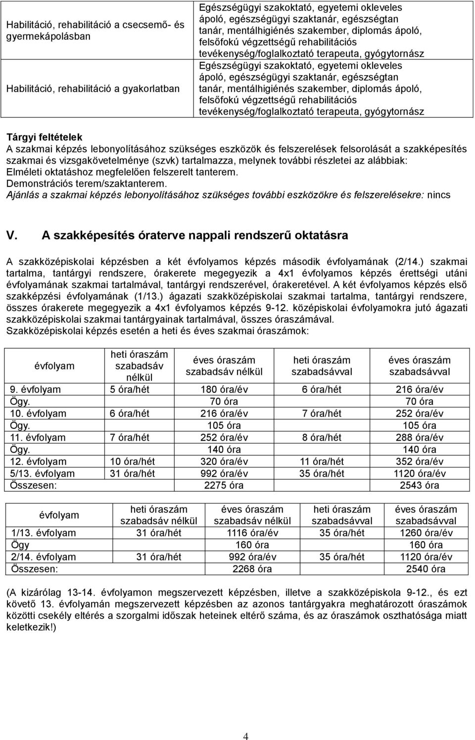 szaktanár, egészségtan tanár, mentálhigiénés szakember, diplomás ápoló, felsőfokú végzettségű rehabilitációs tevékenység/foglalkoztató terapeuta, gyógytornász Tárgyi feltételek A szakmai képzés