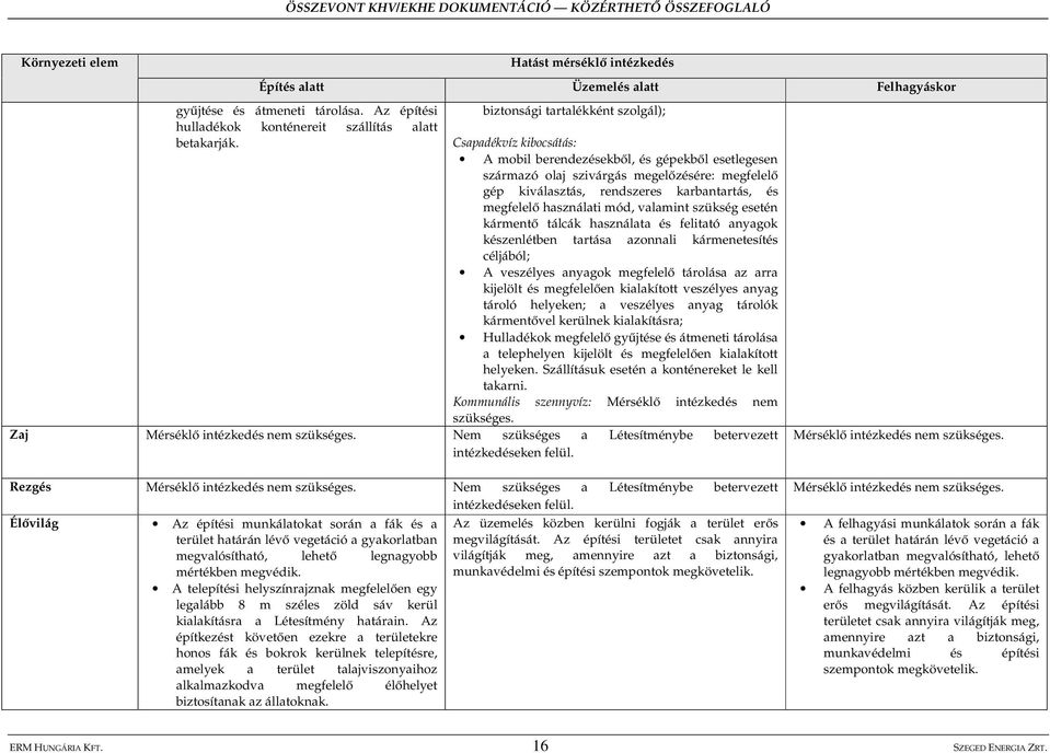 megfelel használati mód, valamint szükség esetén kárment tálcák használata és felitató anyagok készenlétben tartása azonnali kármenetesítés céljából; A veszélyes anyagok megfelel tárolása az arra