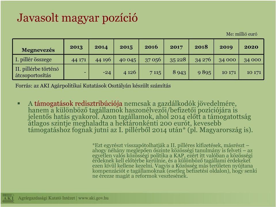 jövedelmére, hanem a különböző tagállamok haszonélvezői/befizetői pozíciójára is jelentős hatás gyakorol.