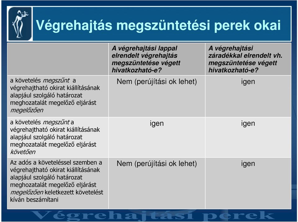 végrehajtható okirat kiállításának alapjául szolgáló határozat meghozatalát megelızı eljárást megelızıen keletkezett követelést kíván beszámítani A végrehajtási lappal