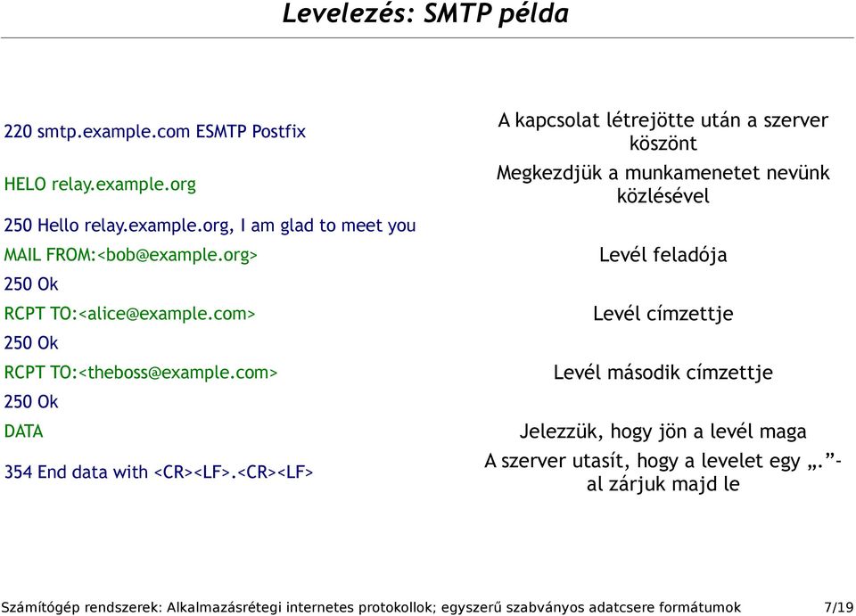 <CR><LF> A kapcsolat létrejötte után a szerver köszönt Megkezdjük a munkamenetet nevünk közlésével Levél feladója Levél címzettje Levél második címzettje