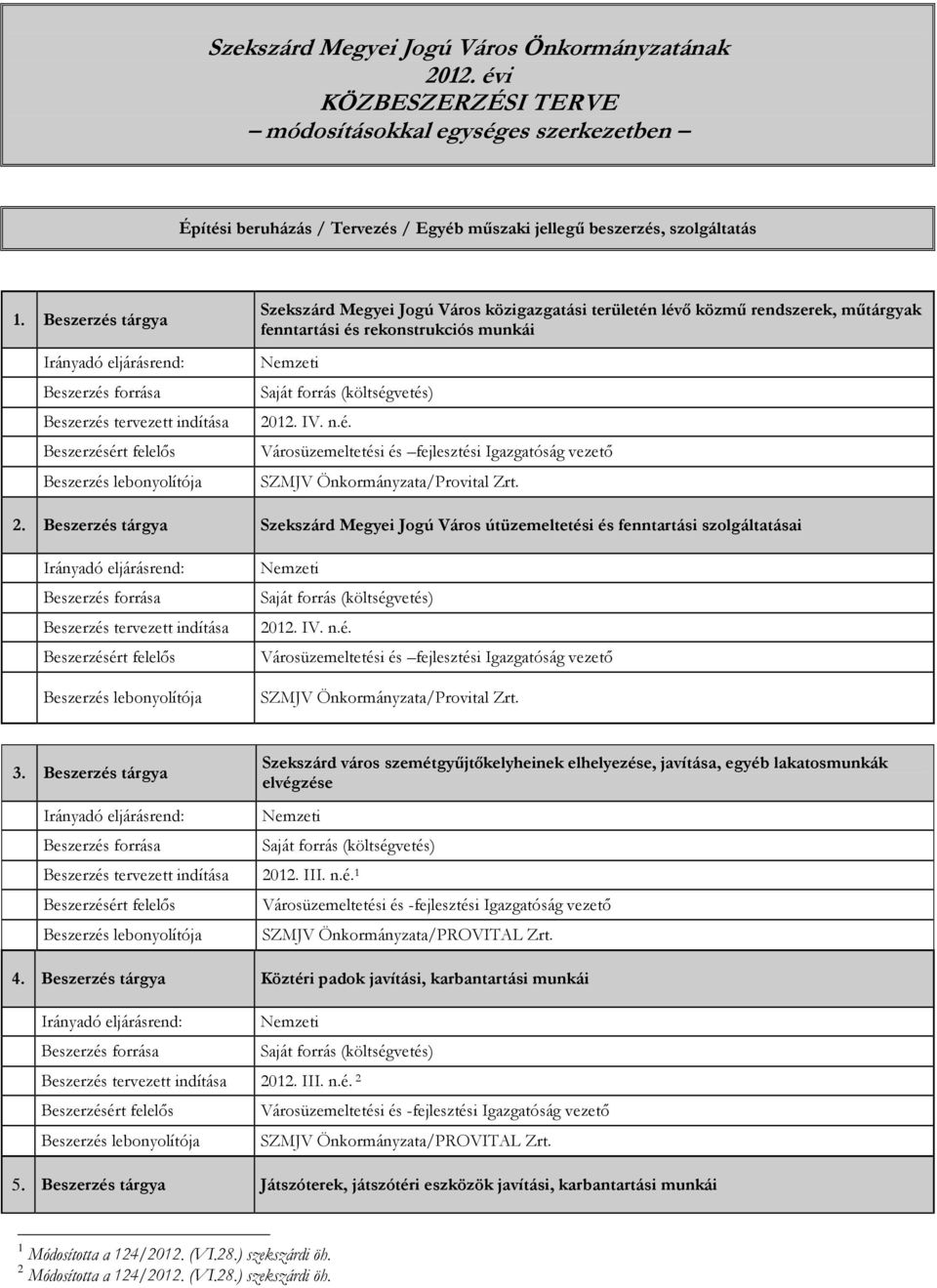 Önkormányzata/Provital Zrt. 2.