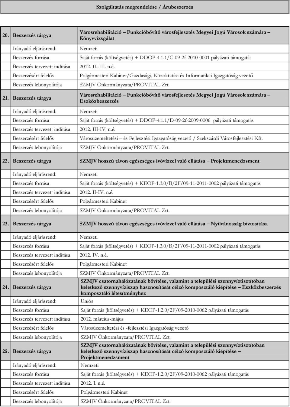 Beszerzés tárgya SZMJV hosszú távon egészséges ivóvízzel való ellátása Projektmenedzsment + KEOP-1.3.0/B/2F/09-11-2011-0002 pályázati támogatás 2012. II-IV. n.é. 23.