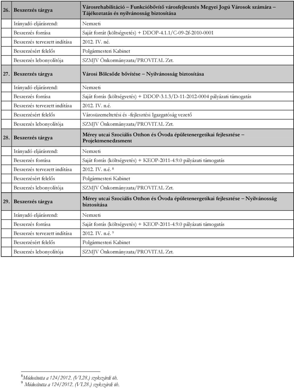 3/D-11-2012-0004 pályázati támogatás Mérey utcai Szociális Otthon és Óvoda épületenergetikai fejlesztése Projektmenedzsment 8 29.