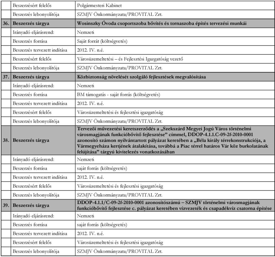 Beszerzés tárgya BM támogatás - saját forrás (költségvetés) Városüzemeltetési és fejlesztési igazgatóság Tervezıi mővezetési keretszerzıdés a Szekszárd Megyei Jogú Város történelmi városmagjának