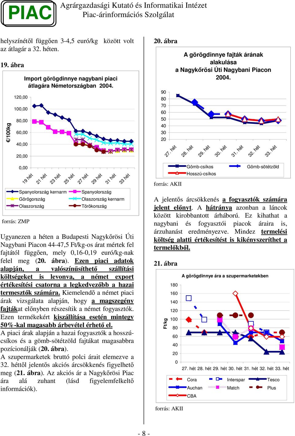 árat mértek fel fajtától függen, mely,16-,19 euró/kg-nak felel meg (2. ábra).