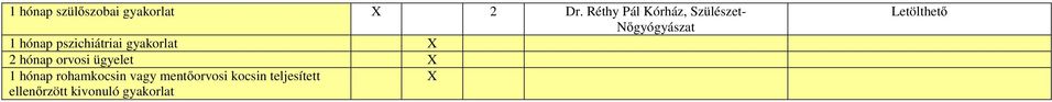 pszichiátriai gyakorlat X 2 hónap orvosi ügyelet X 1