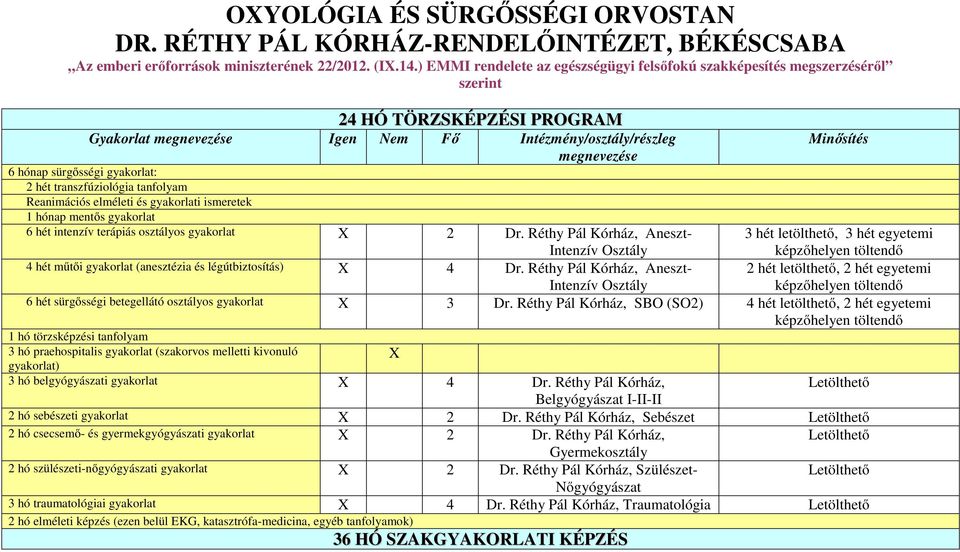 transzfúziológia tanfolyam Reanimációs elméleti és gyakorlati ismeretek 1 hónap mentős gyakorlat 6 hét intenzív terápiás osztályos gyakorlat X 2 Dr.