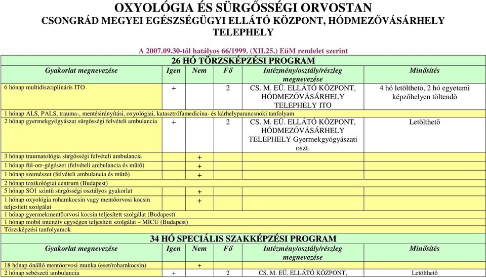 ELLÁTÓ KÖZPONT, HÓDMEZŐVÁSÁRHELY TELEPHELY ITO 1 hónap ALS, PALS, trauma-, mentésirányítási, oxyológiai, katasztrófamedicina- és kárhelyparancsnoki tanfolyam 2 hónap gyermekgyógyászat sürgősségi