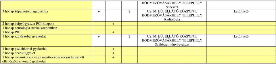 központban 1 hónap PIC + 1 hónap szülőszobai gyakorlat + 2 CS. M. EÜ.