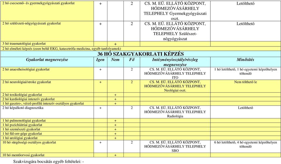 ELLÁTÓ KÖZPONT, HÓDMEZŐVÁSÁRHELY TELEPHELY Szülészetnőgyógyászat 3 hó traumatológiai gyakorlat + 2 hó elméleti képzés (ezen belül EKG, katasztrófa-medicina, egyéb tanfolyamok) 36 HÓ SZAKGYAKORLATI