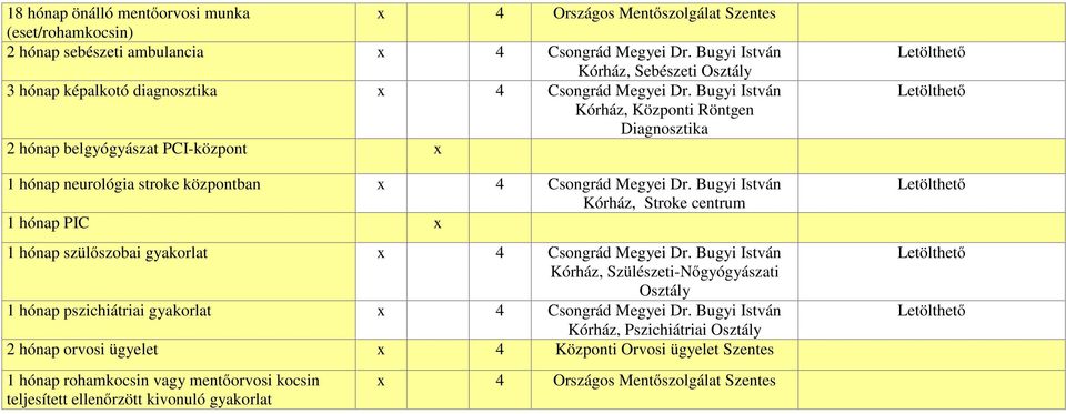 Bugyi István Kórház, Központi Röntgen Diagnosztika 2 hónap belgyógyászat PCI-központ x 1 hónap neurológia stroke központban x 4 Csongrád Megyei Dr.