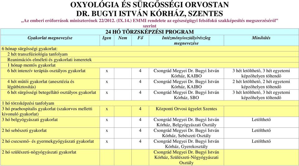 transzfúziológia tanfolyam Reanimációs elméleti és gyakorlati ismeretek 1 hónap mentős gyakorlat 6 hét intenzív terápiás osztályos gyakorlat x 4 Csongrád Megyei Dr.