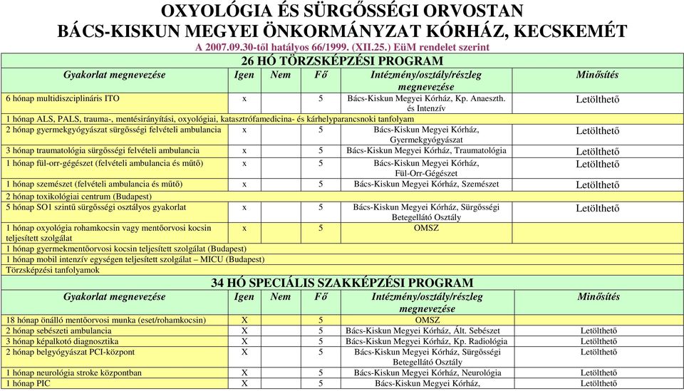 és Intenzív 1 hónap ALS, PALS, trauma-, mentésirányítási, oxyológiai, katasztrófamedicina- és kárhelyparancsnoki tanfolyam 2 hónap gyermekgyógyászat sürgősségi felvételi ambulancia x 5 Bács-Kiskun