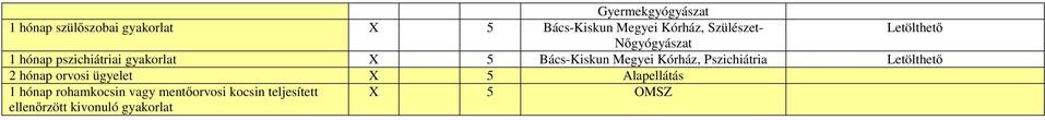 Kórház, Pszichiátria 2 hónap orvosi ügyelet X 5 Alapellátás 1 hónap