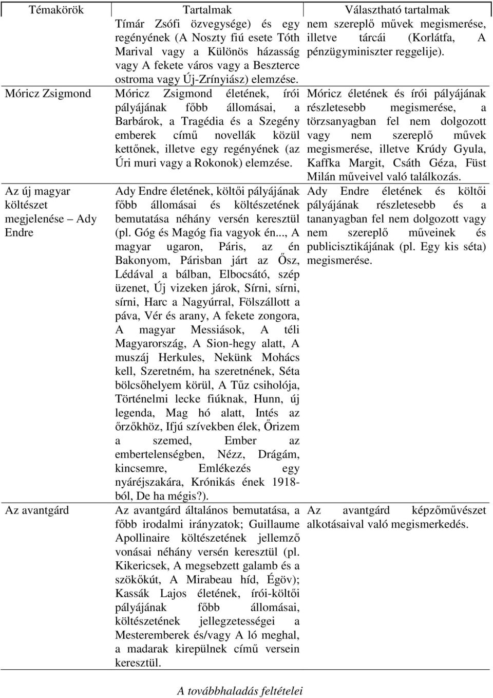 Móricz Zsigmond Móricz Zsigmond életének, írói pályájának főbb állomásai, a Barbárok, a Tragédia és a Szegény emberek című novellák közül kettőnek, illetve egy regényének (az Úri muri vagy a Rokonok)