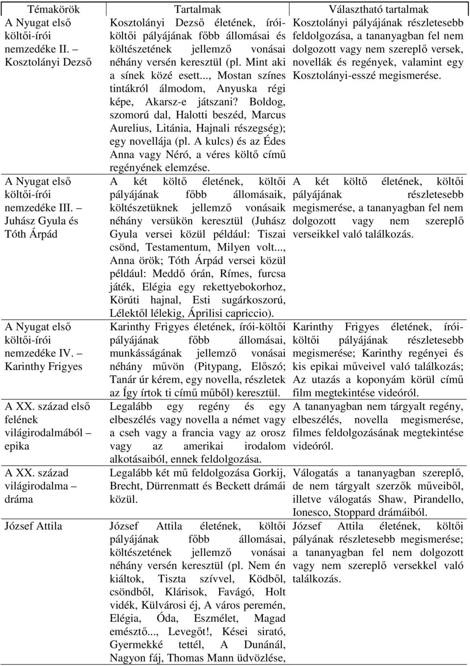 tintákról álmodom, Anyuska régi képe, Akarsz-e játszani? Boldog, szomorú dal, Halotti beszéd, Marcus Aurelius, Litánia, Hajnali részegség); egy novellája (pl.