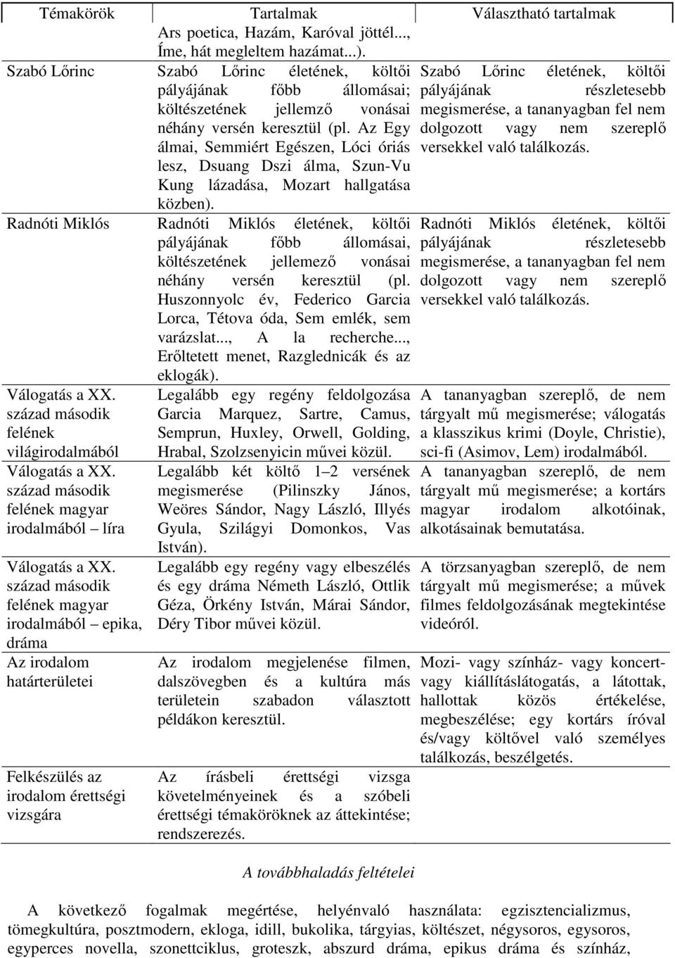 Az Egy álmai, Semmiért Egészen, Lóci óriás lesz, Dsuang Dszi álma, Szun-Vu Kung lázadása, Mozart hallgatása közben).