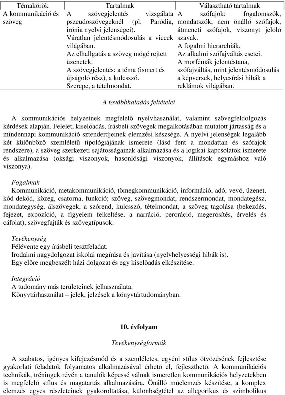 Az elhallgatás a szöveg mögé rejtett üzenetek. A szövegjelentés: a téma (ismert és újságoló rész), a kulcsszó. Szerepe, a tételmondat. A fogalmi hierarchiák. Az alkalmi szófajváltás esetei.