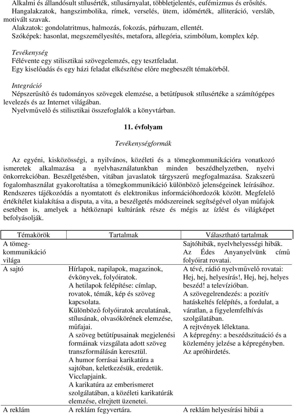 Tevékenység Félévente egy stilisztikai szövegelemzés, egy tesztfeladat. Egy kiselőadás és egy házi feladat elkészítése előre megbeszélt témakörből.