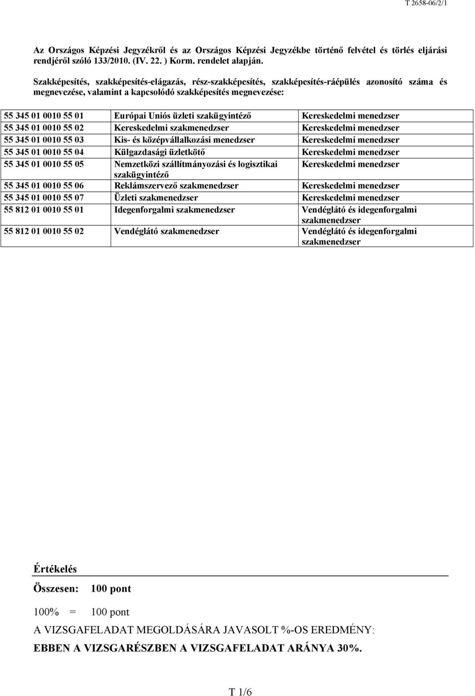 üzleti szakügyintéző Kereskedelmi menedzser 55 345 01 0010 55 02 Kereskedelmi szakmenedzser Kereskedelmi menedzser 55 345 01 0010 55 03 Kis- és középvállalkozási menedzser Kereskedelmi menedzser 55