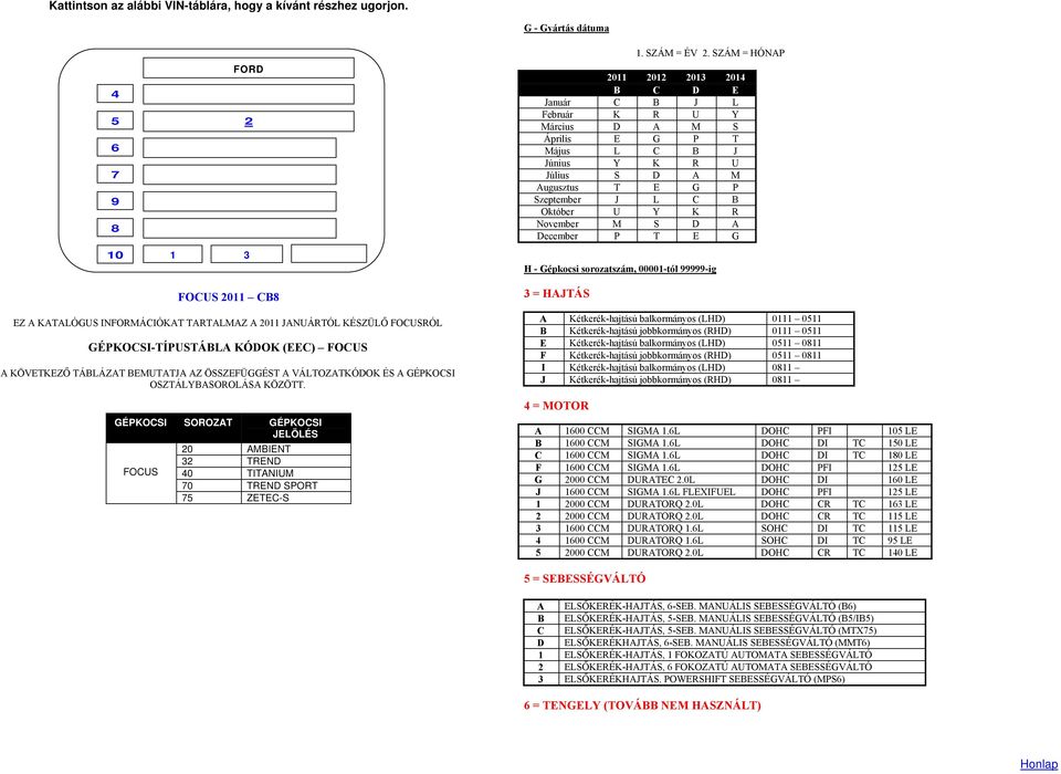 S D A December P T E G H - Gépkocsi sorozatszám, 0000-tól -ig = HAJTÁS FOCUS 0 TITANIUM A Kétkerék-hajtású balkormányos (LHD) 0 0 B Kétkerék-hajtású jobbkormányos (RHD) 0 0 E Kétkerék-hajtású