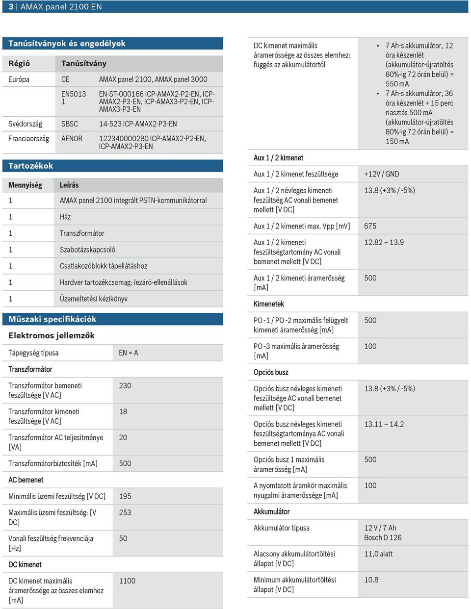 Transzformátor 1 Szabotázskapcsoló 1 Csatlakozóblokk tápellátáshoz 1 Hardver tartozékcsomag: lezáró-ellenállások 1 Üzemeltetési kézikönyv Műszaki specifikációk Elektromos jellemzők Tápegység típsa