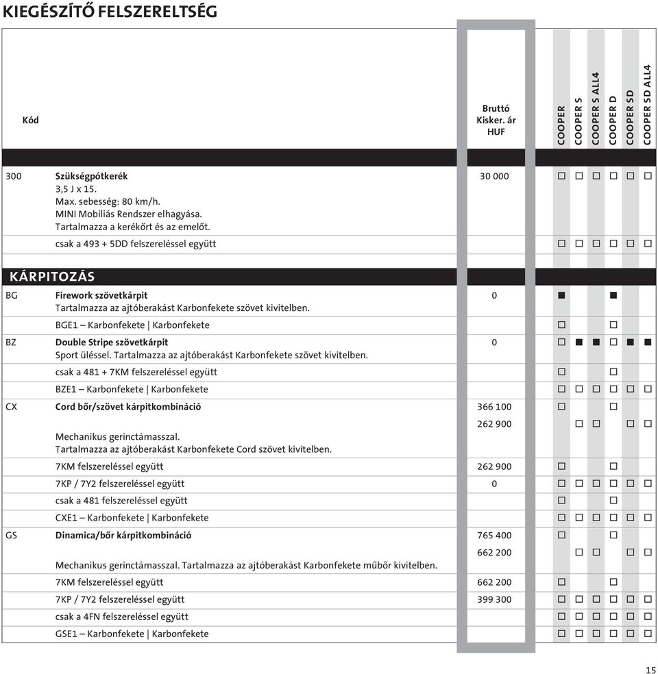 BGE1 Karbonfekete Karbonfekete o o BZ Double Stripe szövetkárpit 0 o o Sport üléssel. Tartalmazza az ajtóberakást Karbonfekete szövet kivitelben.