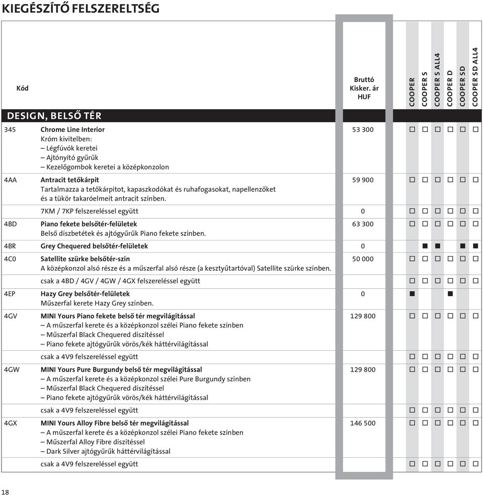 7KM / 7KP felszereléssel együtt 0 o o o o o o 4BD Piano fekete belsôtér-felületek 63 300 o o o o o o Belsô díszbetétek és ajtógyûrûk Piano fekete színben.