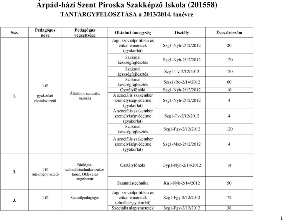 Szg1-Nyh-2/12/2012 120 Szg1-Tv-2/12/2012 120 Szsz1-Ro-2/14/2012 60 Osztályfőnöki Szg1-Nyh-2/12/2012 16 Szg1-Nyh-2/12/2012 4 Szg1-Tv-2/12/2012 4 Szg1-Fgy-2/12/2012 120