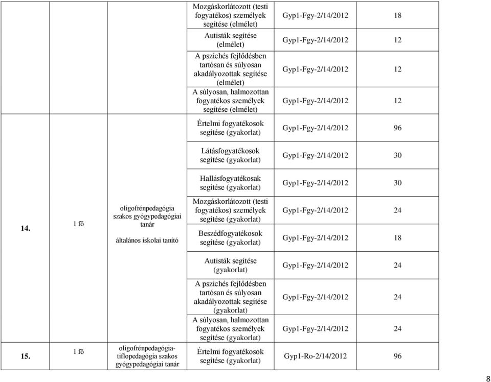 oligofrénpedagógia szakos gyógypedagógiai tanár általános iskolai tanító segítése segítése