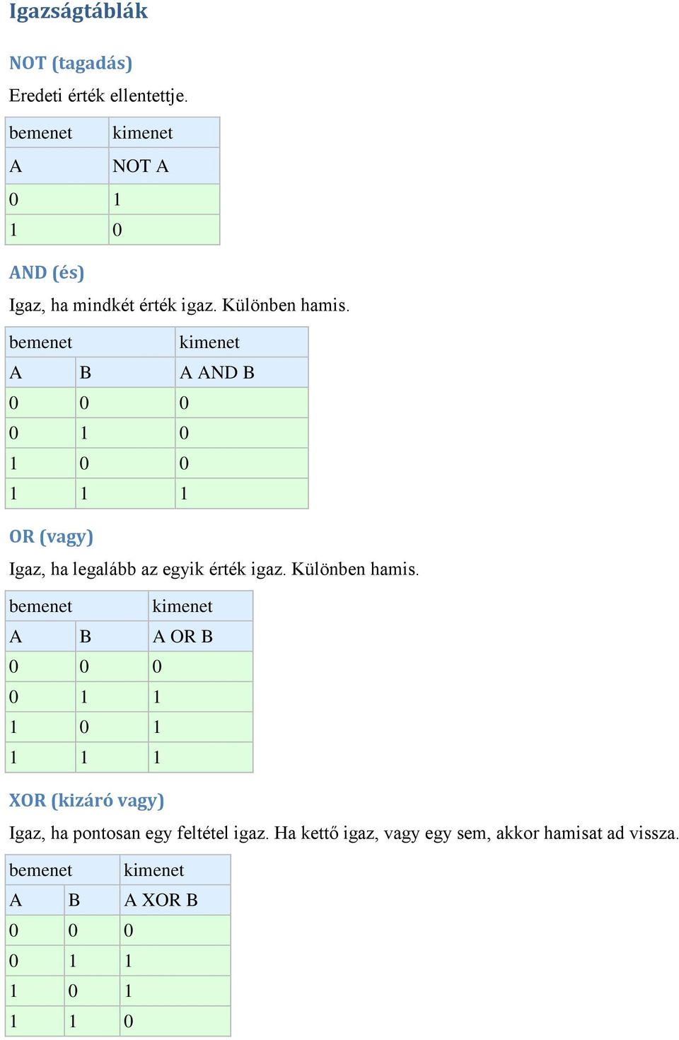 bemenet kimenet A B A AND B 0 0 0 0 1 0 1 0 0 1 1 1 OR (vagy) Igaz, ha legalább az egyik érték igaz.