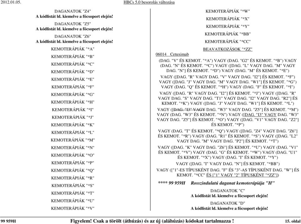 KEMOTERÁPIÁK "*T" KEMOTERÁPIÁK "*U" KEMOTERÁPIÁK "*V" 06014 Cetuximab KEMOTERÁPIÁK "*W" KEMOTERÁPIÁK "*X" KEMOTERÁPIÁK "*Y" KEMOTERÁPIÁK "*BB" KEMOTERÁPIÁK "*CC" BEAVATKOZÁSOK "*ZZ" (DAG.