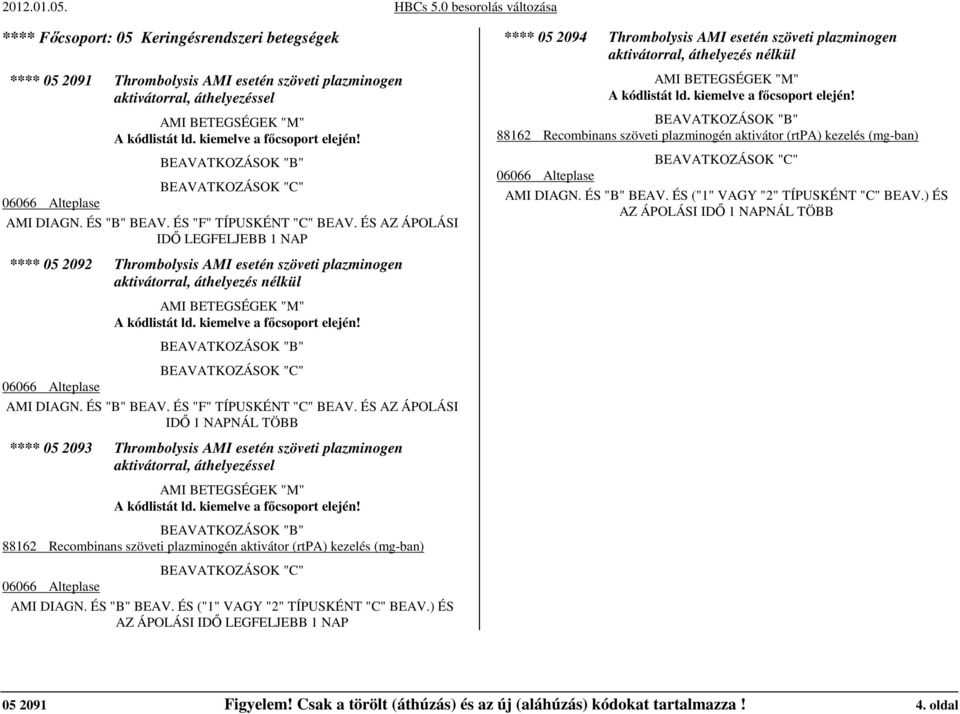 ÉS AZ ÁPOLÁSI IDİ LEGFELJEBB 1 NAP **** 05 2092 Thrombolysis AMI esetén szöveti plazminogen aktivátorral, áthelyezés nélkül AMI BETEGSÉGEK "M" **** 05 2094 Thrombolysis AMI esetén szöveti plazminogen