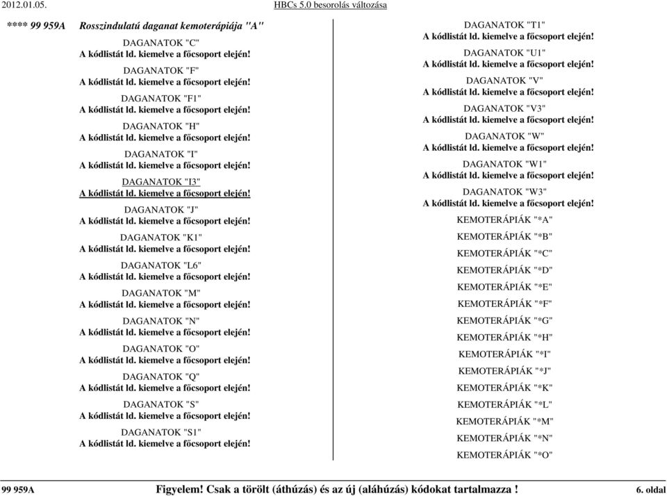 "W3" KEMOTERÁPIÁK "*A" KEMOTERÁPIÁK "*B" KEMOTERÁPIÁK "*C" KEMOTERÁPIÁK "*D" KEMOTERÁPIÁK "*E" KEMOTERÁPIÁK "*F" KEMOTERÁPIÁK "*G" KEMOTERÁPIÁK "*H" KEMOTERÁPIÁK "*I" KEMOTERÁPIÁK